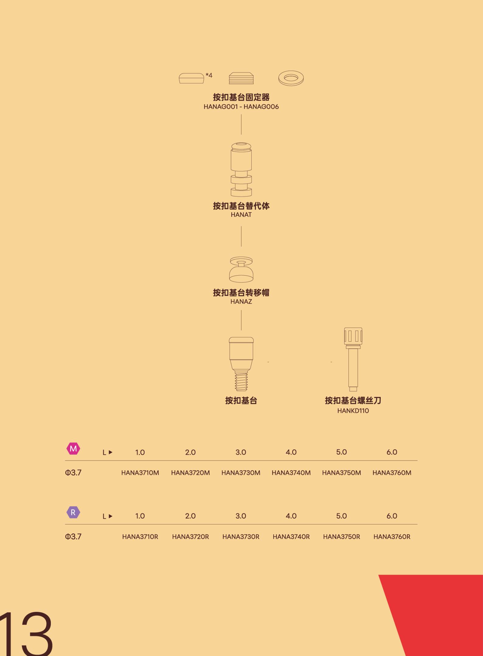 汉铸种植体系统